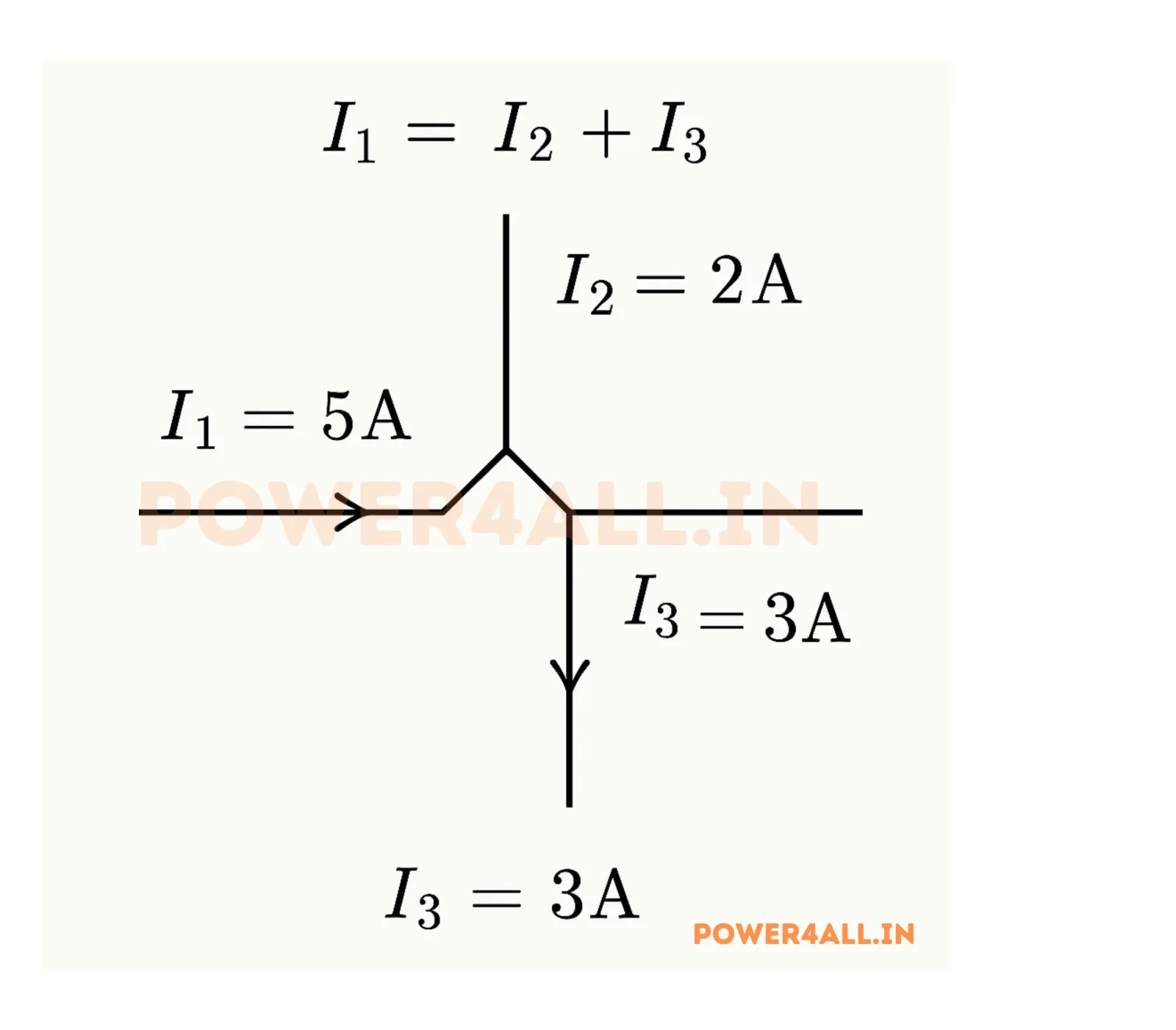Three-branch junction – Current | Power4All